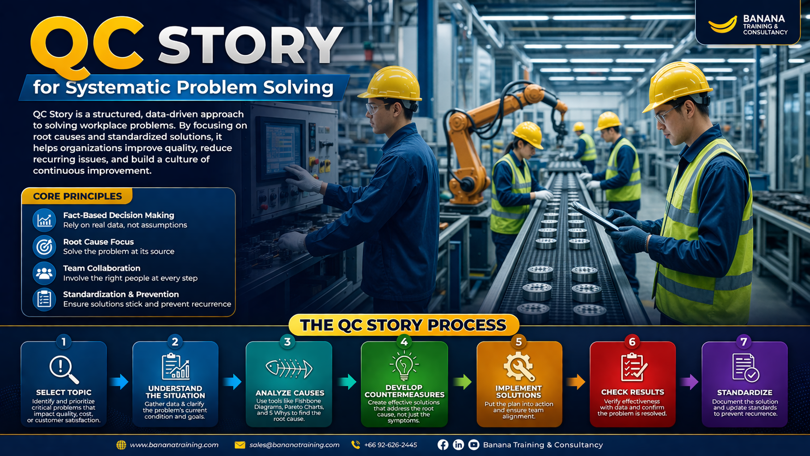 QC Story และเทคนิคการแก้ปัญหาอย่างเป็นระบบ